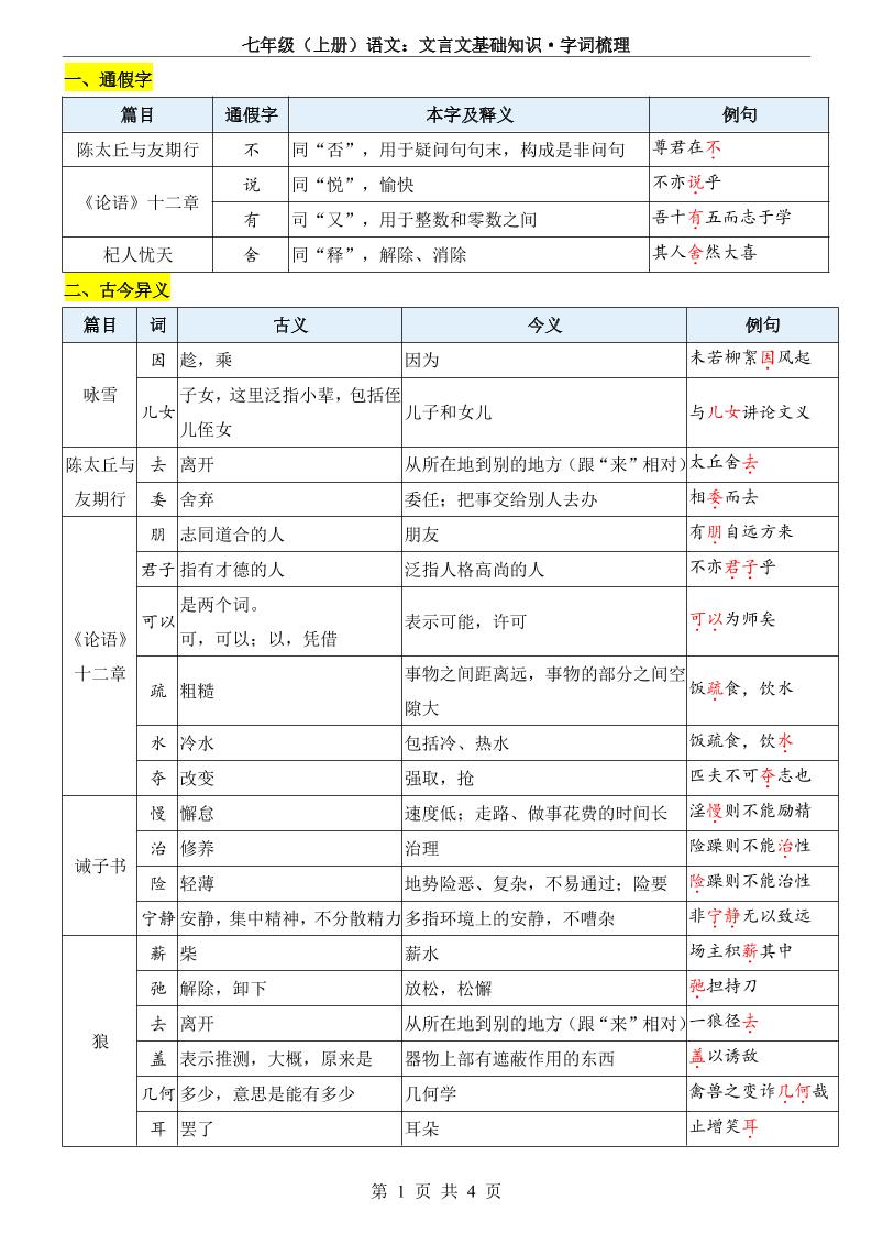 七年级上语文文言文基础知识字词梳理-资源站