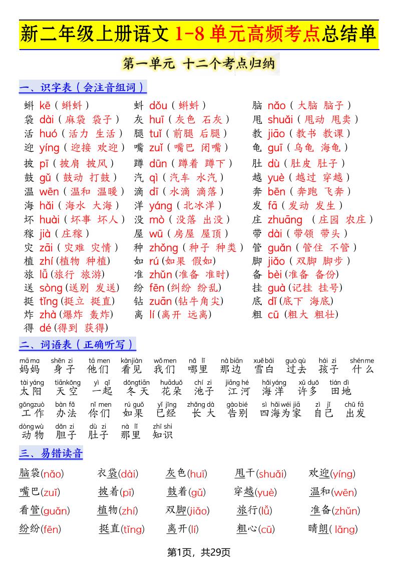 新二上语文1-8单元高频考点总结单（十二个考点归纳）29页-资源站