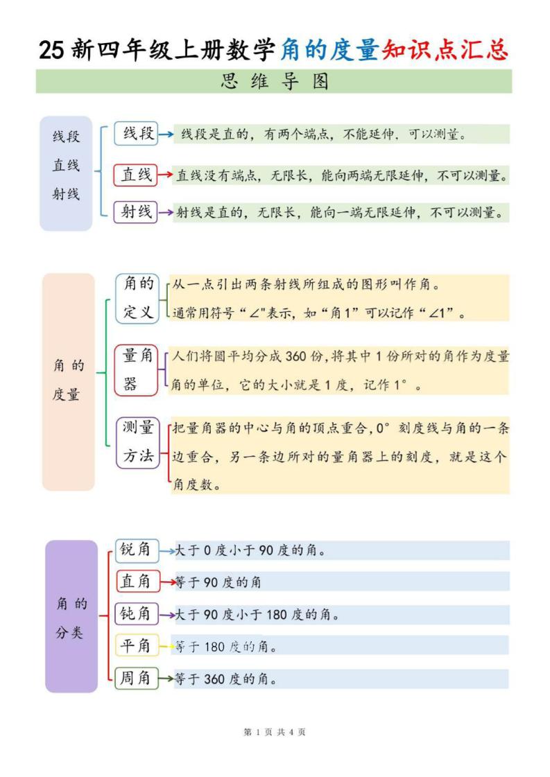 四上数学角的度量知识点汇总-资源站