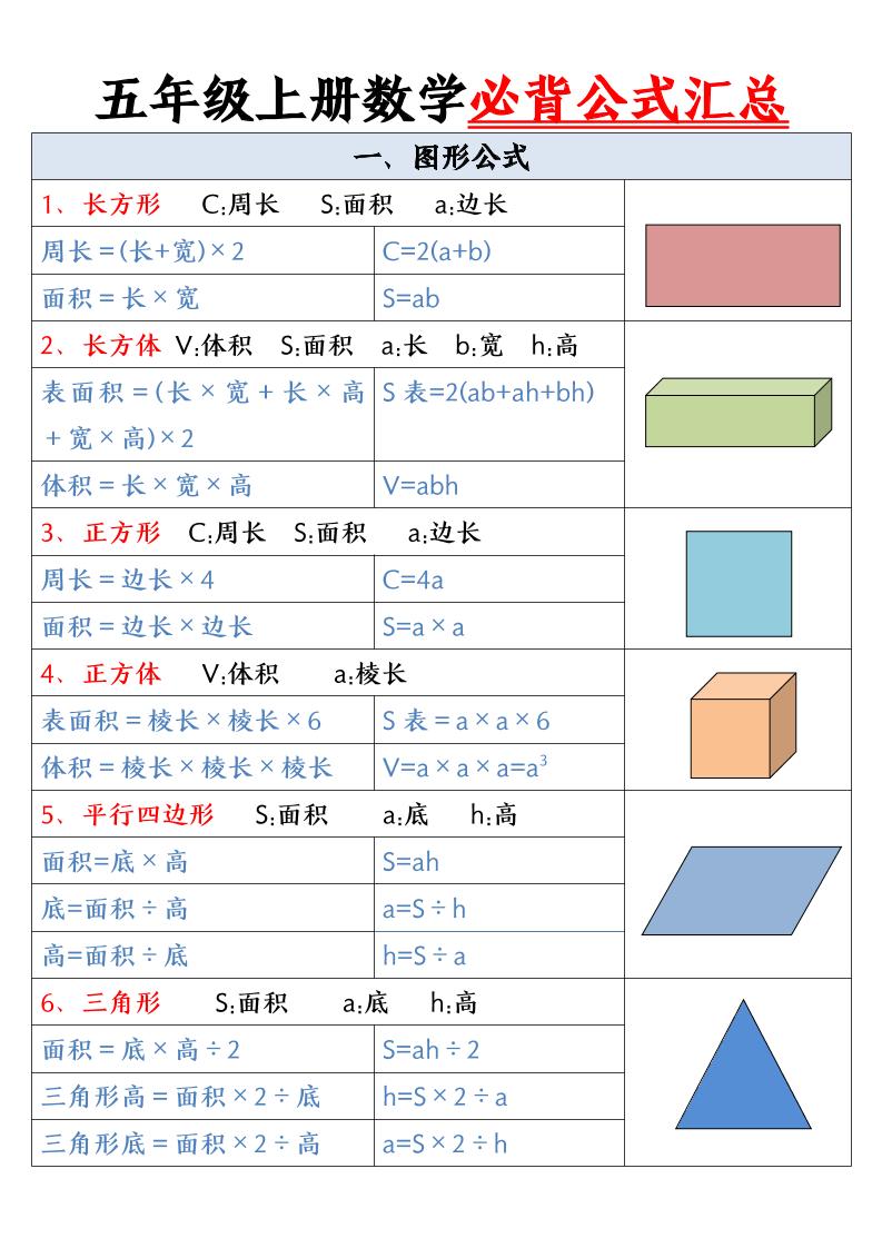 五年级上册数学必背公式-资源站