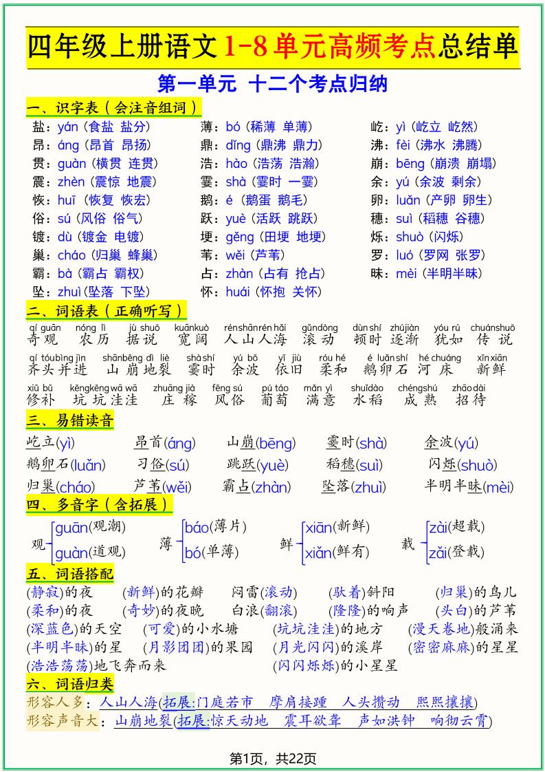 四上语文1-8单元高频考点总结单（十二个考点归纳）22页-资源站