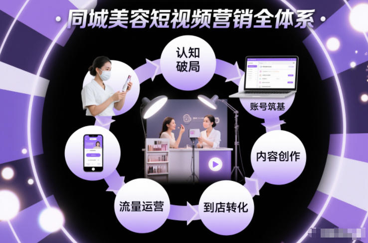 同城美容短视频营销全体系，从认知破局、账号筑基、内容创作、流量运营到到店转化的完整落地体系-资源站