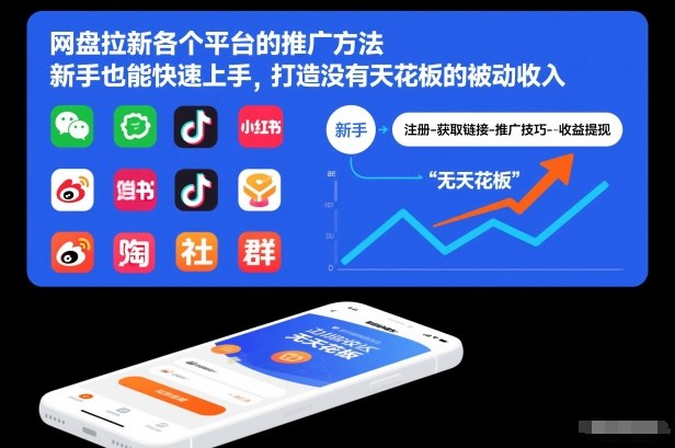 网盘拉新各个平台的推广方法,新手也能快速上手,打造没有天花板的被动收入-资源站