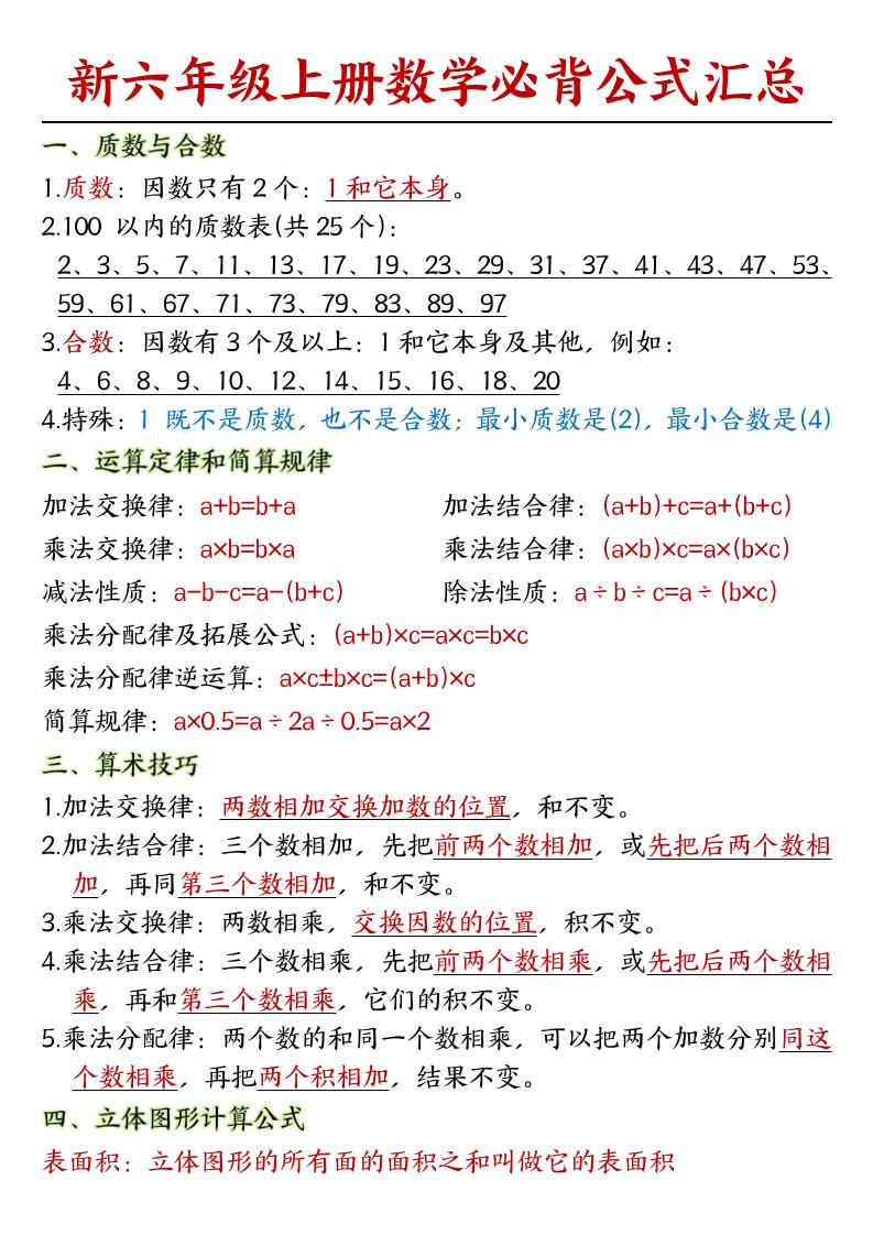 人教版六上数学必背公式汇总-资源站