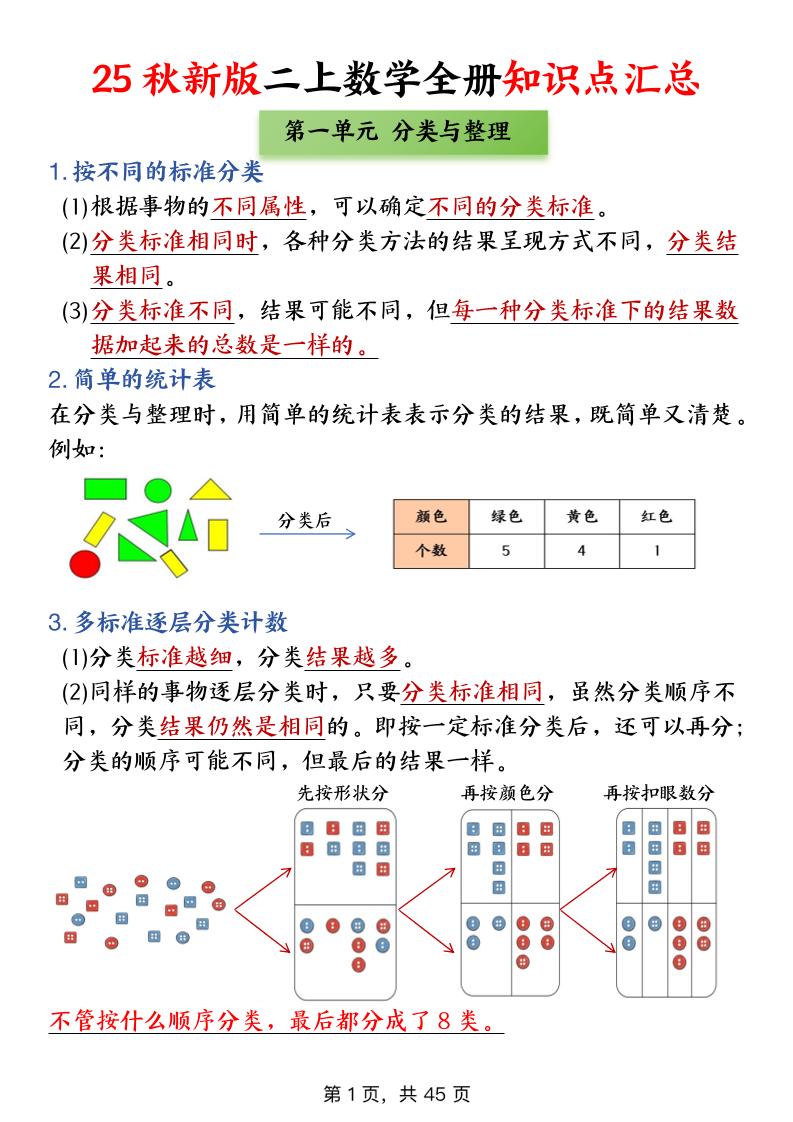 二年级上数学全册知识点汇总-资源站
