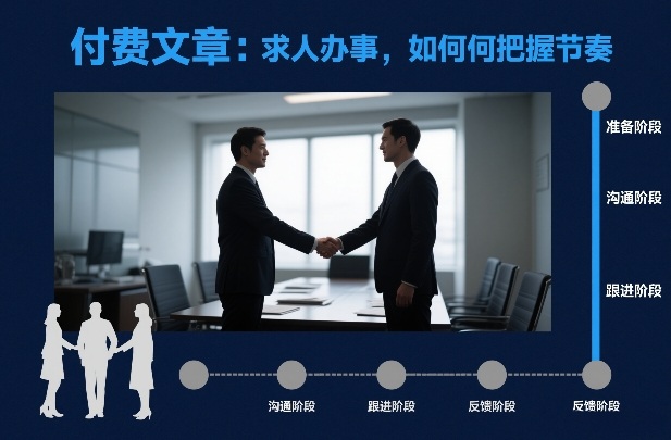 付费文章：求人办事，如何把握节奏-资源站