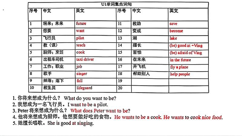 五年级上英语各单元单词和句子必背默写《沪教牛津版》-资源站