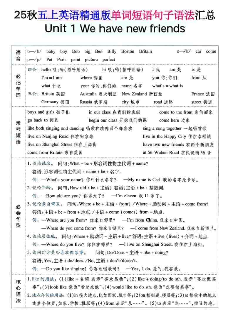 五年级上上英语单词短语句子语法汇总人教精通版-资源站