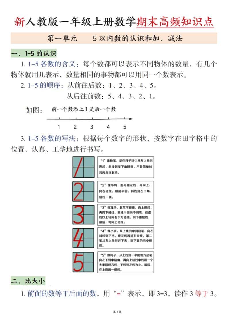 新一上数学期末高频知识点（人教版）11页-资源站