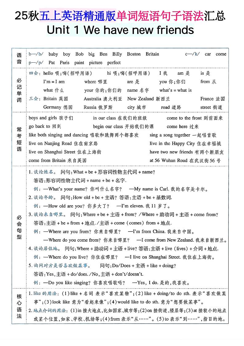五年级上英语单词短语句子语法汇总人教精通版-资源站
