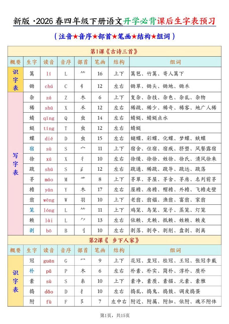 26春新四下语文开学必背课后生字表预习（生字拼音部首结构组词）15页-资源站