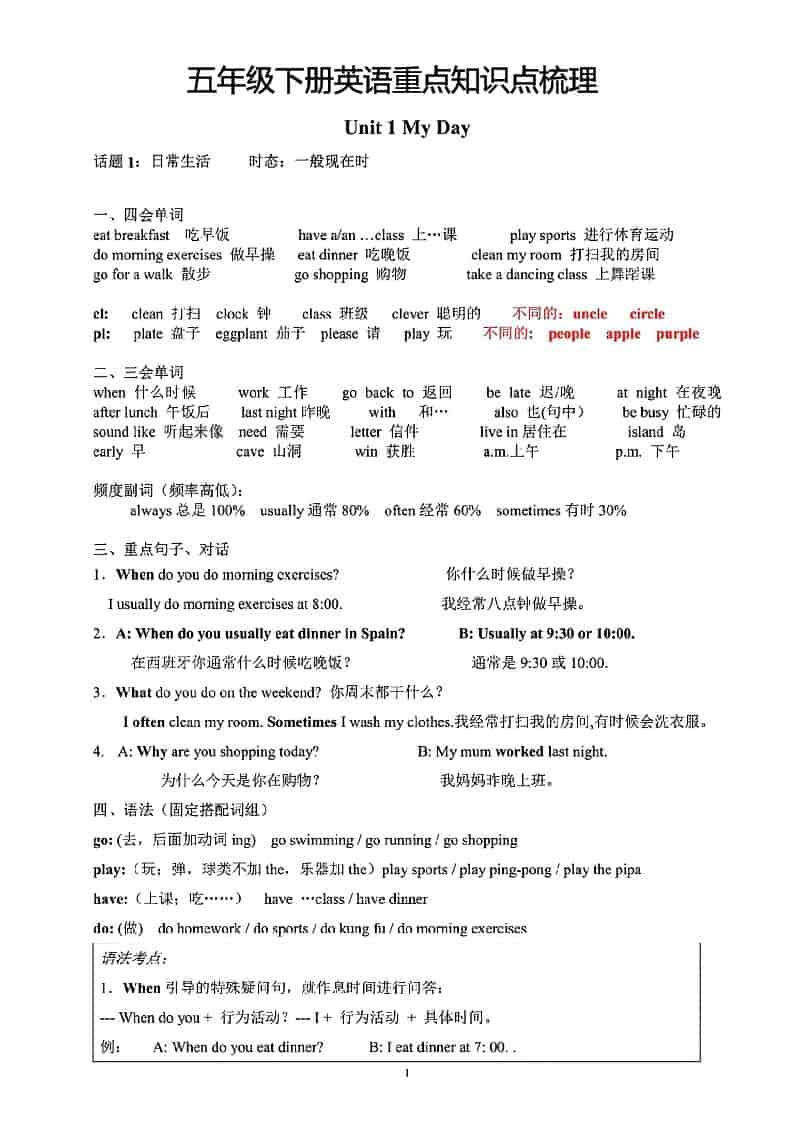 五年级下英语重点知识点梳理《人教版》-资源站
