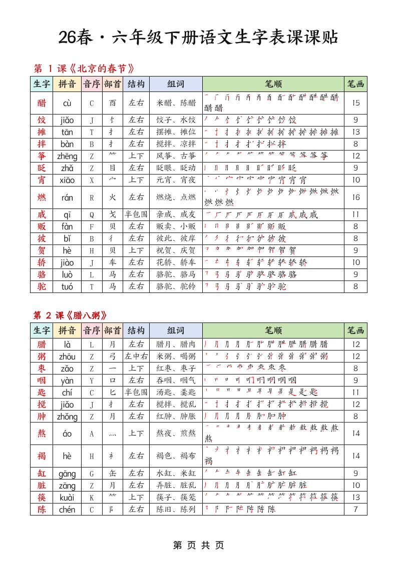 26春六下语文生字课课贴5页-资源站