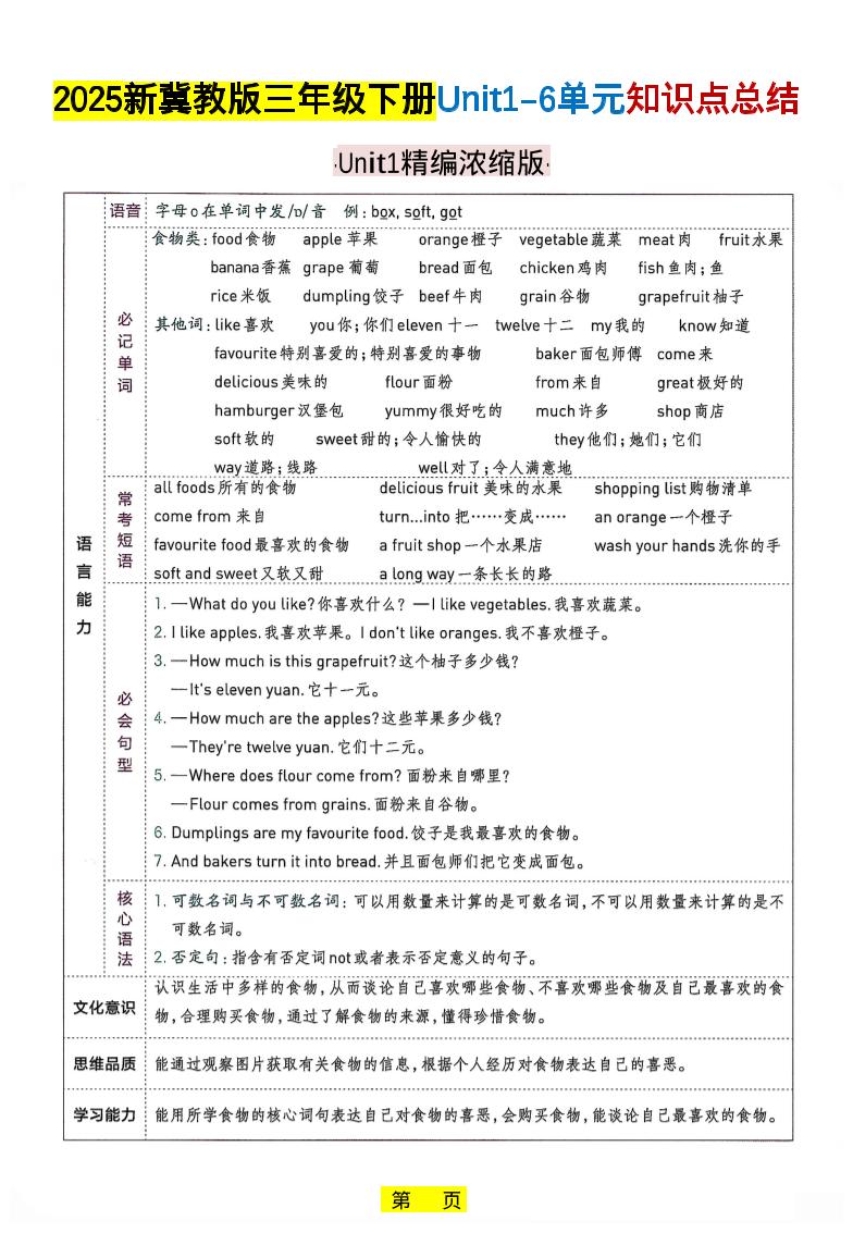 三年级下英语知识点总结《冀教版》-资源站