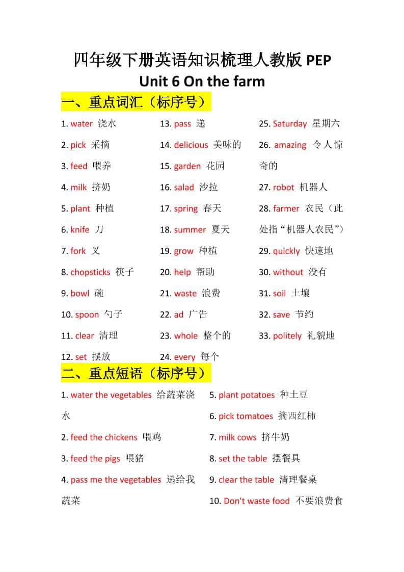 四年级下英语Unit6知识梳理+默写单《人教版PEP》-资源站