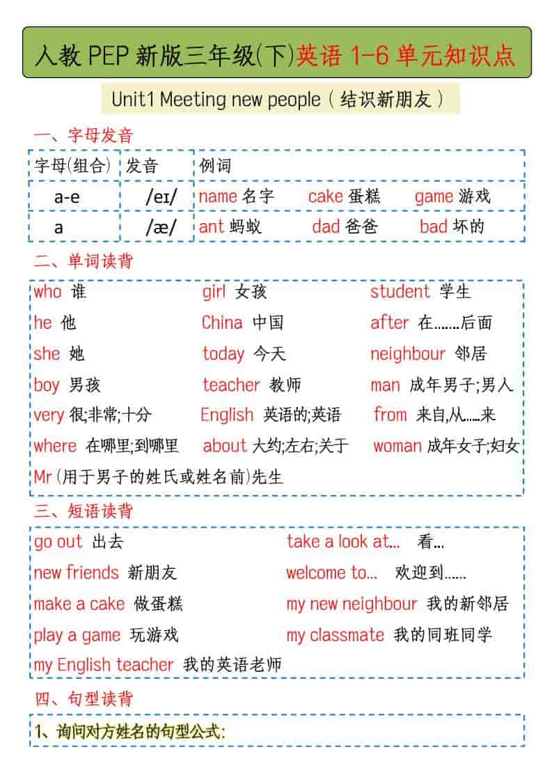 三年级下英语1-6单元知识点总结《人教版PEP》-资源站