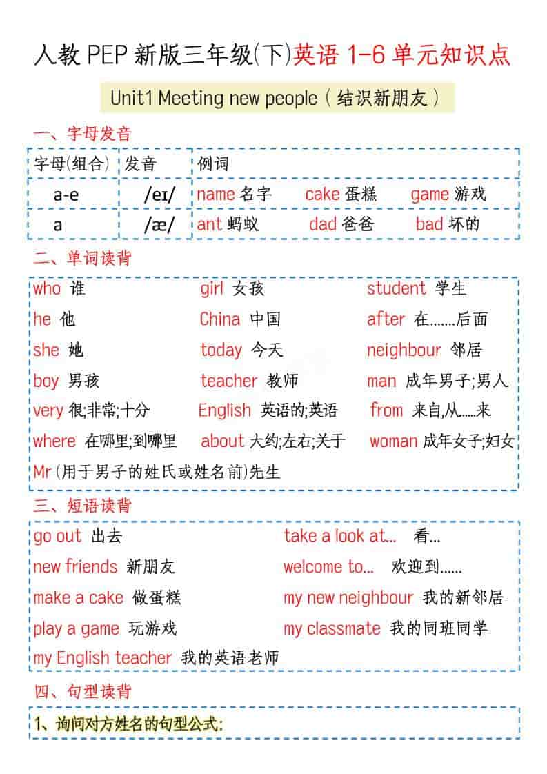 三年级下英语1-6单元知识点《人教版PEP》-资源站