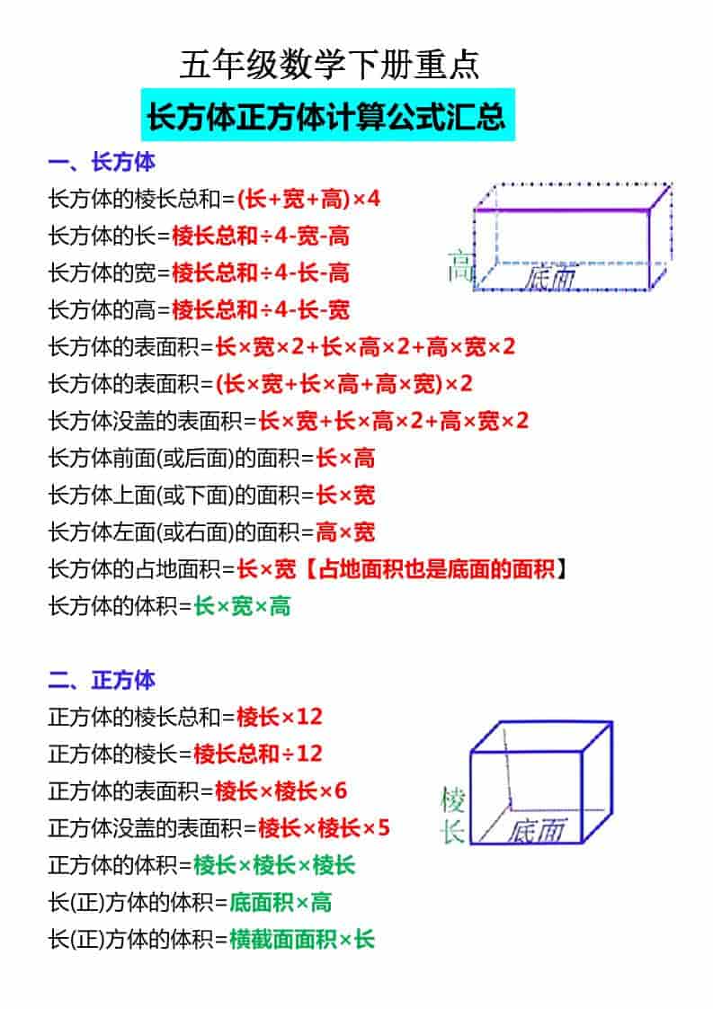 五年级下数学必背公式大全-资源站