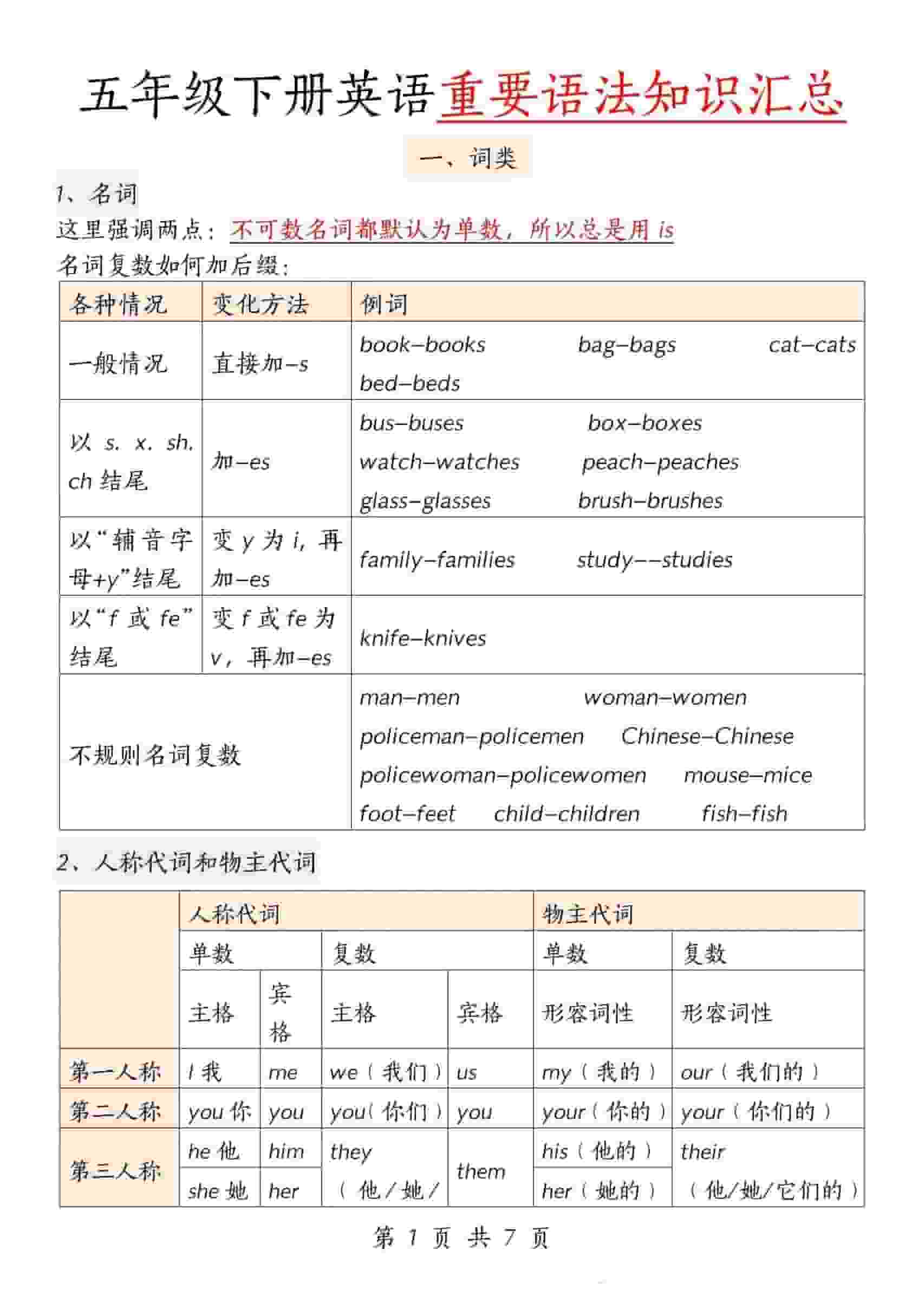 五年级下英语重要语法知识汇总《人教版PEP》-资源站