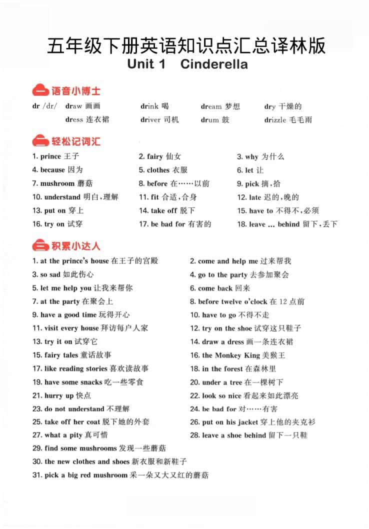 五年级下英语知识点汇总《译林版》-资源站