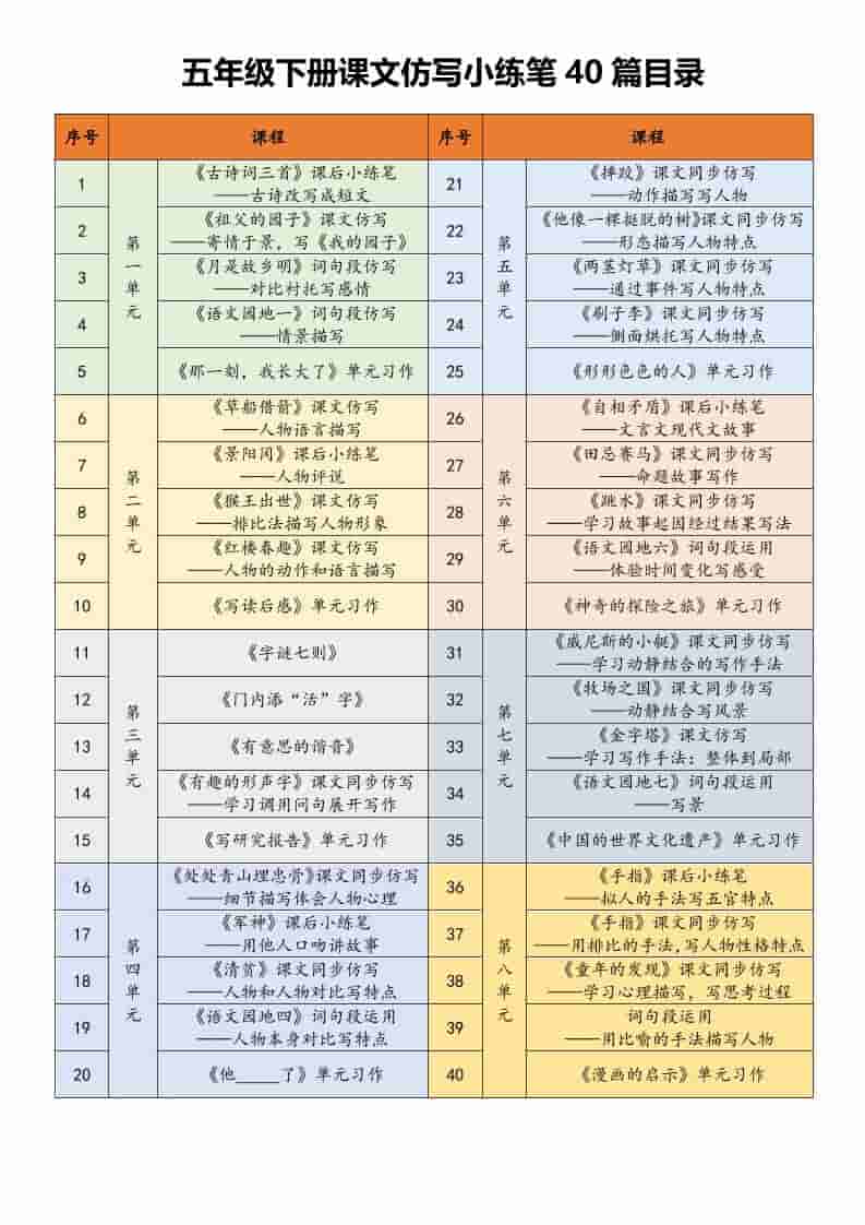 五年级下语文课文仿写小练笔-资源站