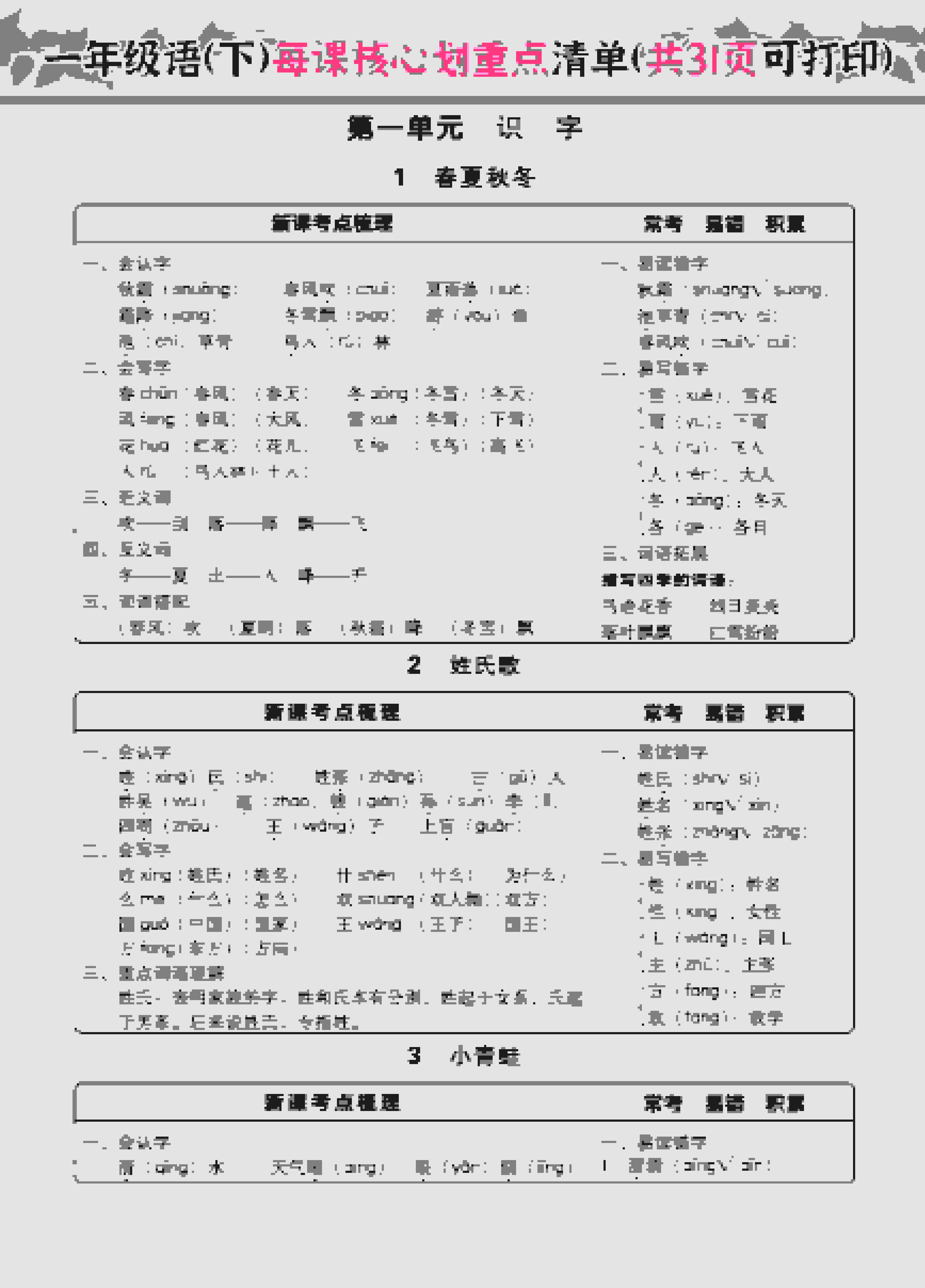 一年级下语文每课核心划重点-资源站