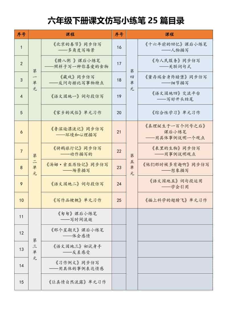 六年级下语文课文仿写小练笔-资源站