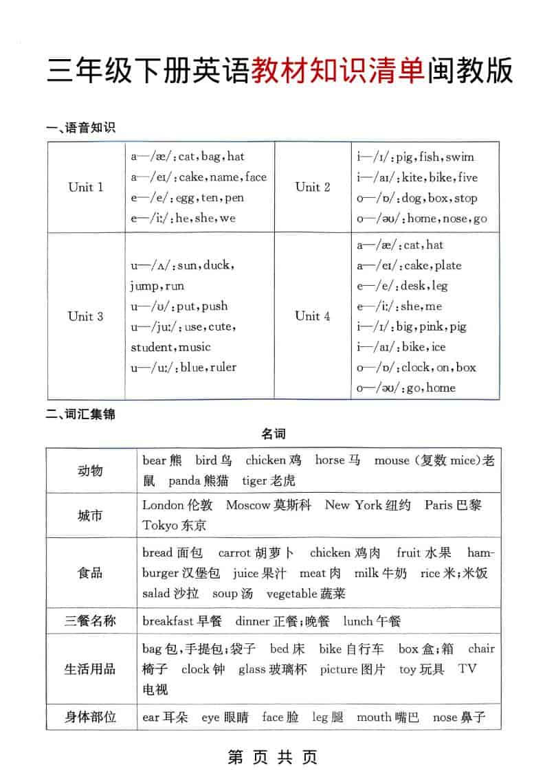 三年级下英语教材知识清单《闽教版》-资源站
