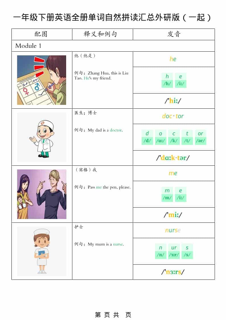 一年级下英语全册单词自然拼读汇总《外研版（一起）》-资源站