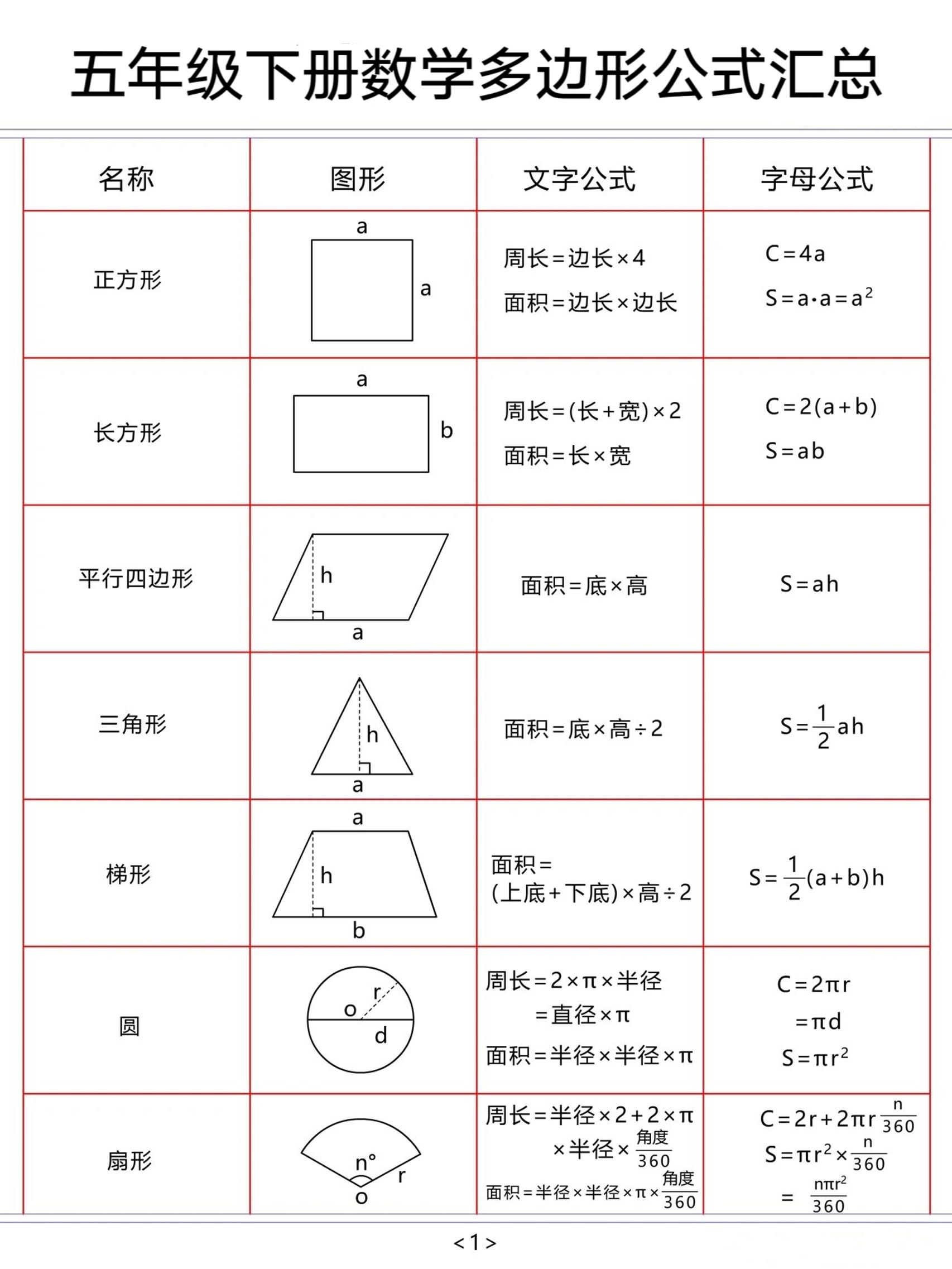 五年级下数学多边形公式汇总-资源站