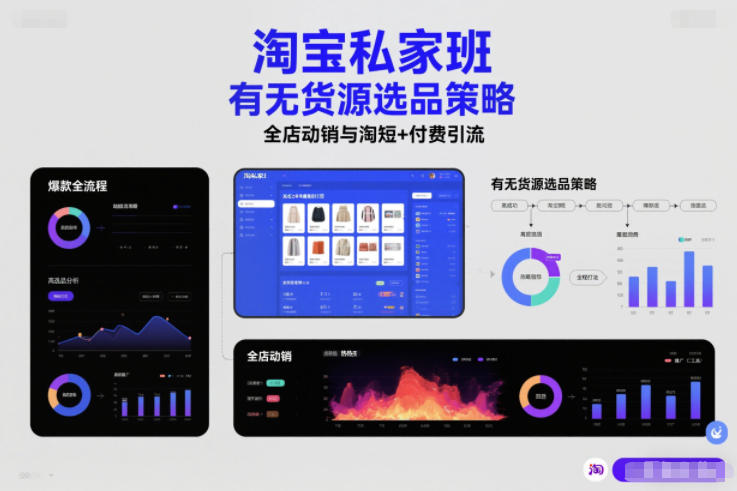淘宝私家班，有无货源选品策略，高成功率爆款全流程打法，全店动销与淘短+付费引流(更新2026年4月)-资源站