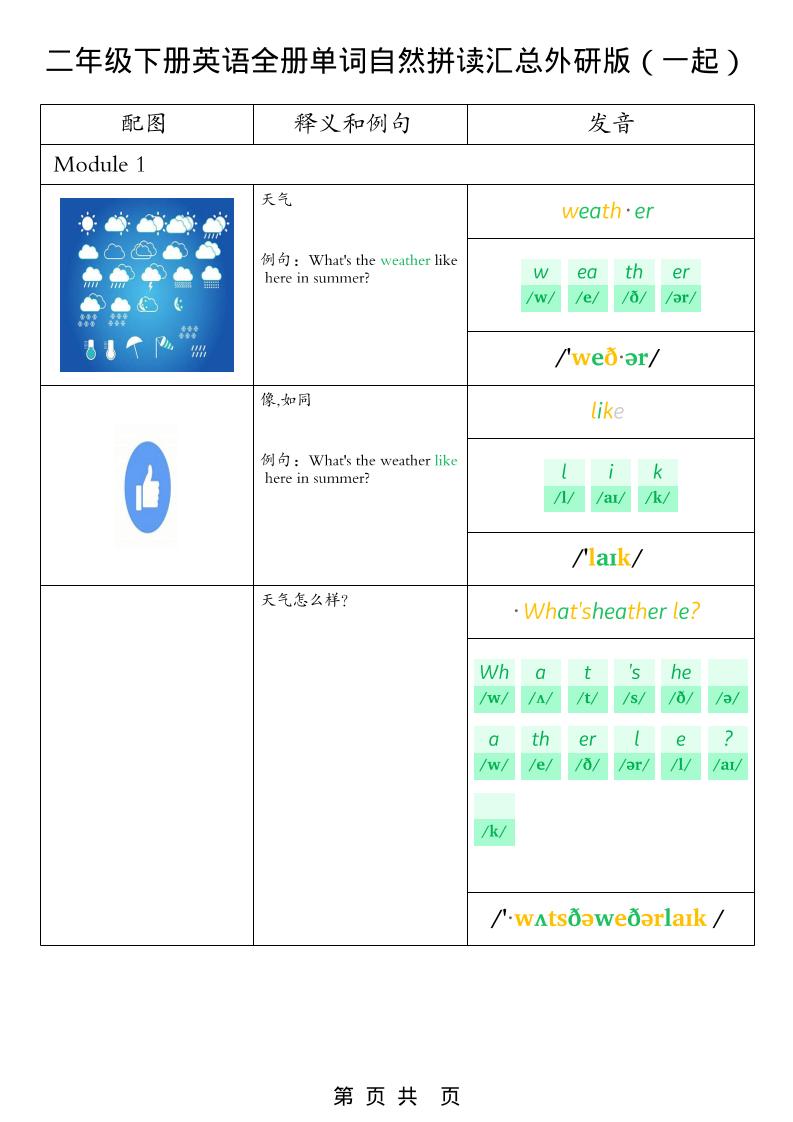 二年级下英语全册单词自然拼读汇总《外研版（一起）》-资源站