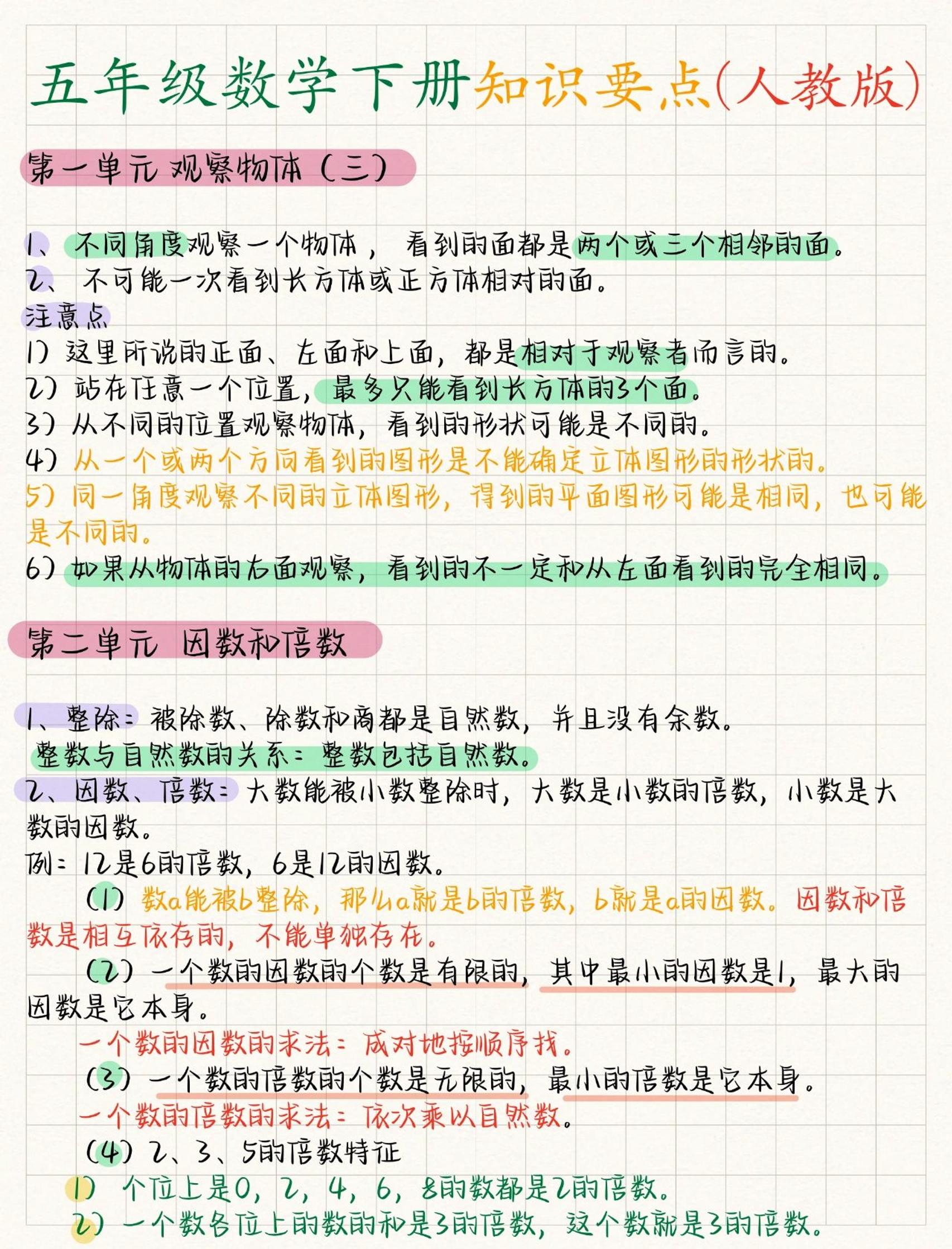 五年级下数学全册知识要点《人教版》-资源站