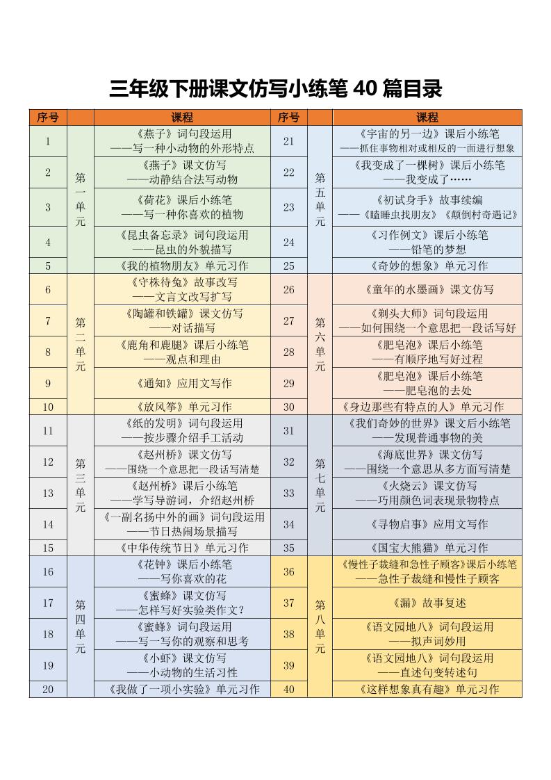 三年级下语文课文仿写小练笔-资源站