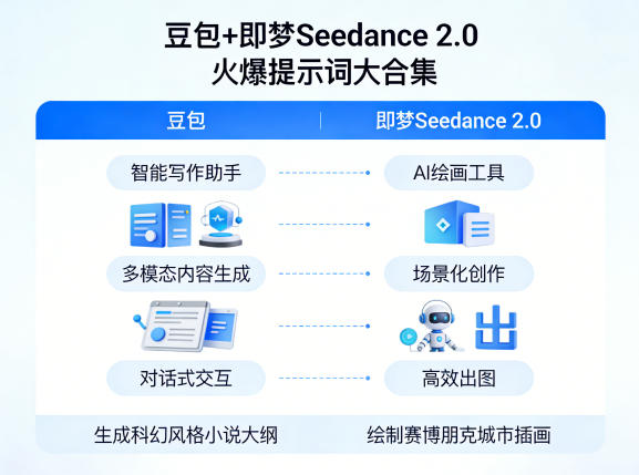 豆包+即梦Seedance 2.0，市面上卖的比较火爆的提示词大合集-资源站