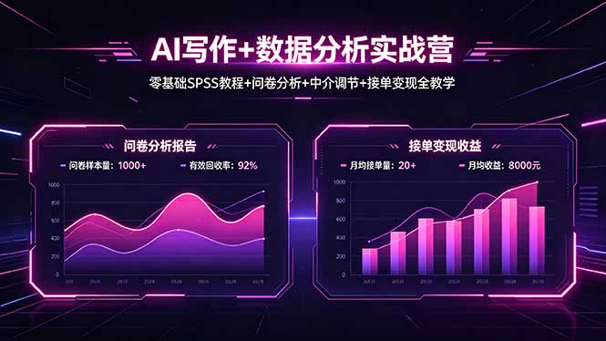 AI写作+数据分析实战营，零基础SPSS教程+问卷分析+中介调节+接单变现全教学-资源站