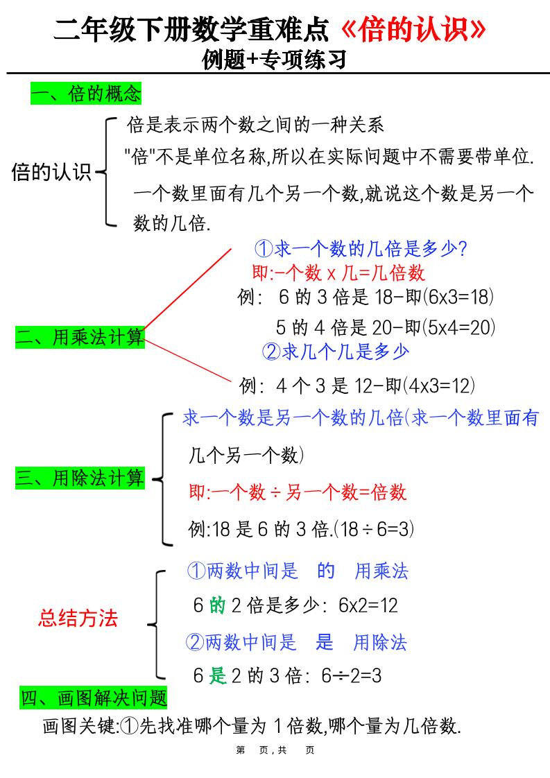 二年级下数学重难点《倍的认识》例题+专项练习-资源站
