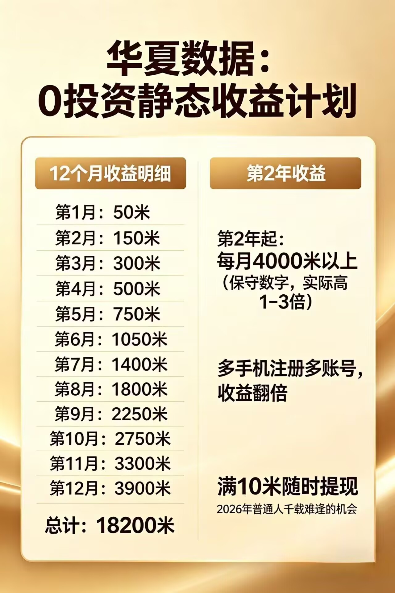 每日花15 分钟看广告，轻松年入过万，无需养鸡，无需下载-资源站