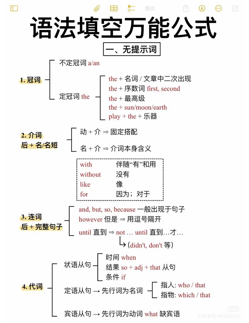 六年级下英语语法填空万能公式-资源站