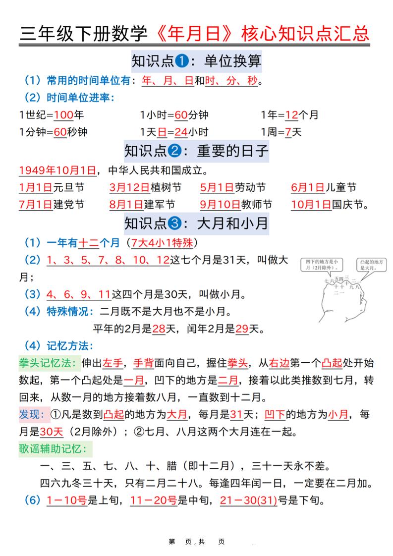 三年级下数学《年月日》知识点汇总+六大考点专项必刷题-资源站