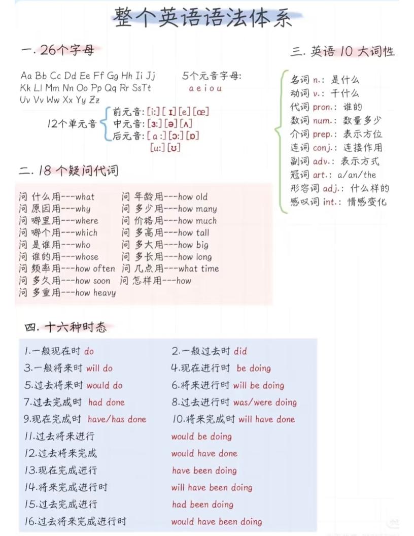 六年级下英语语法体系精简版-资源站
