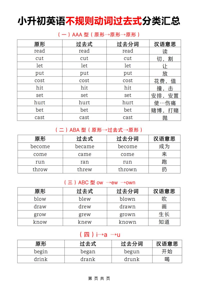 六年级下英语小升初【不规则动词过去式分类汇总】-资源站