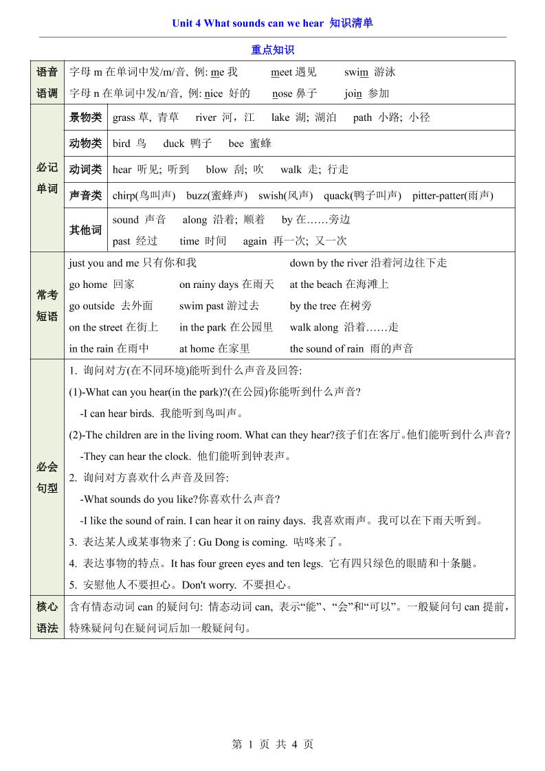 三年级下英语Unit4知识清单+专项练《沪教版》-资源站