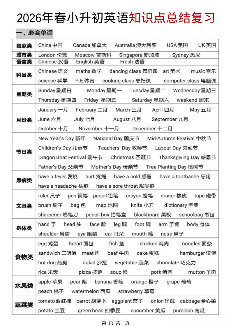 六年级下英语【知识点总结复习】-资源站
