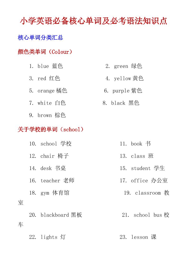 六年级下英语小学必备核心单词及必考语法知识点-资源站