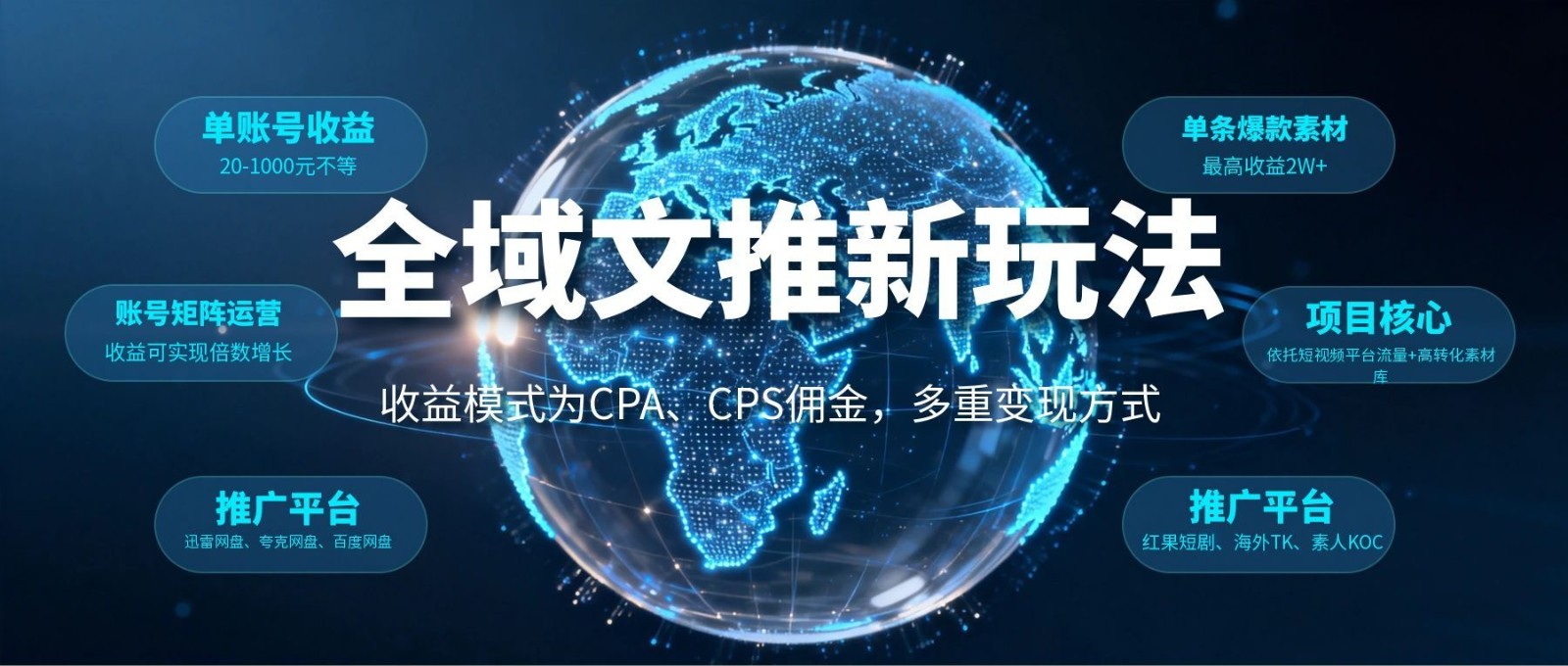 全域文推新玩法：收益模式为CPA、CPS佣金，多重变现方式-资源站