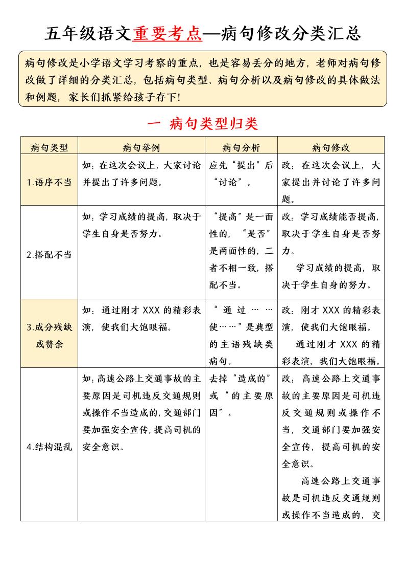 五年级下语文病句修改分类汇总-资源站