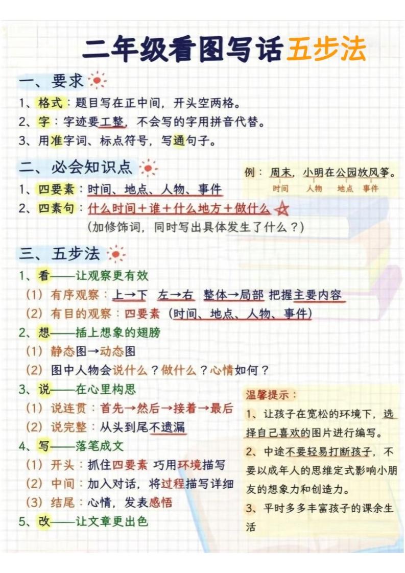 二年级下语文看图写话五步法-资源站