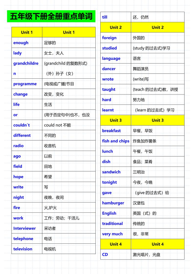 五年级下英语重点单词句子音标《人教版》-资源站