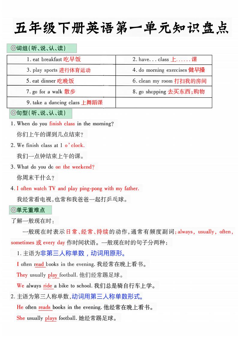 五年级下英语1-6单元知识盘点《人教版PEP》-资源站